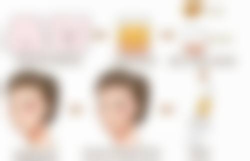 长春碧宝医疗美容门诊部怎么样求美者反馈