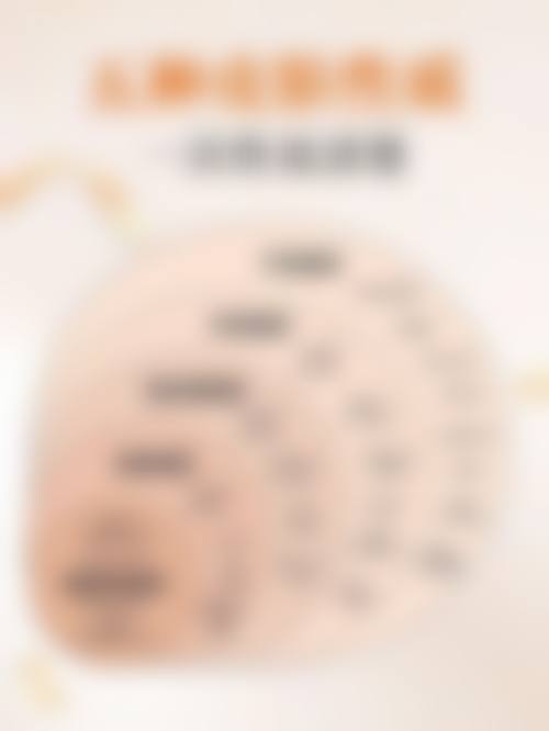 马永奇医生：定制化综合医美诊疗方案